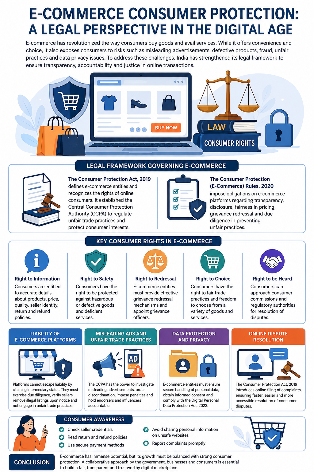 E Commerce Consumer Protection Legal Perspective in the Digital Age