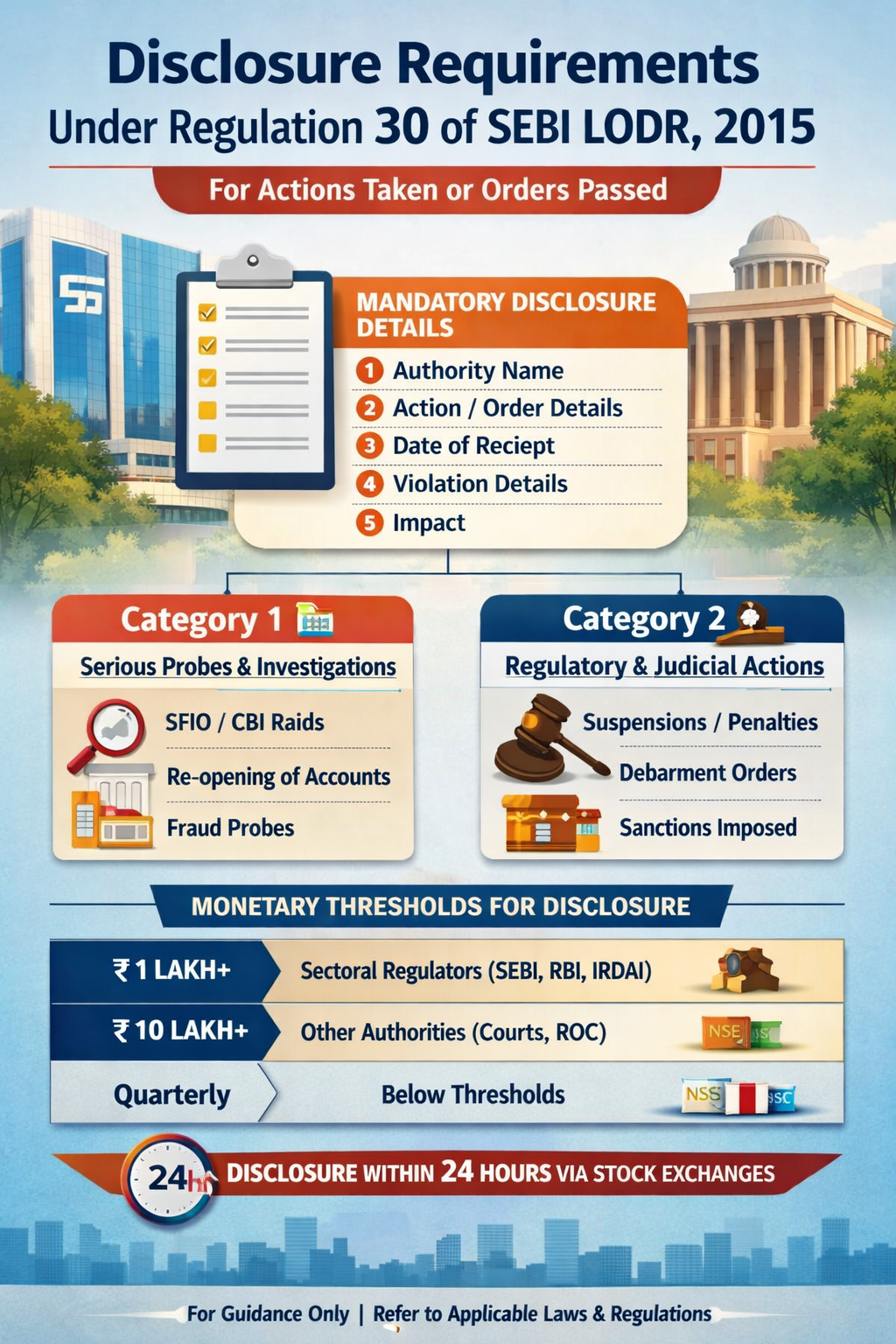 DISCLOSURE REQUIREMENTS UNDER REGULATION 30 OF SEBI LODR, 2015 FOR ACTIONS TAKEN OR ORDER PASSED