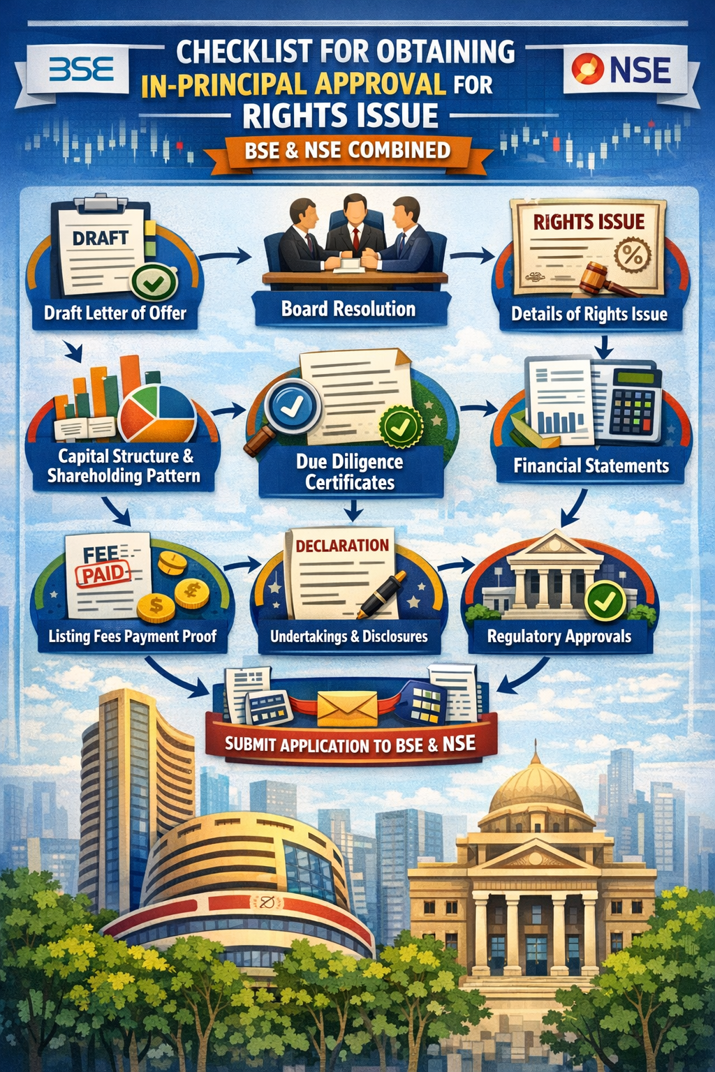 CHECKLIST FOR OBTAINING IN-PRINCIPAL APPROVAL FOR RIGHTS ISSUE- BSE & NSE COMBINED