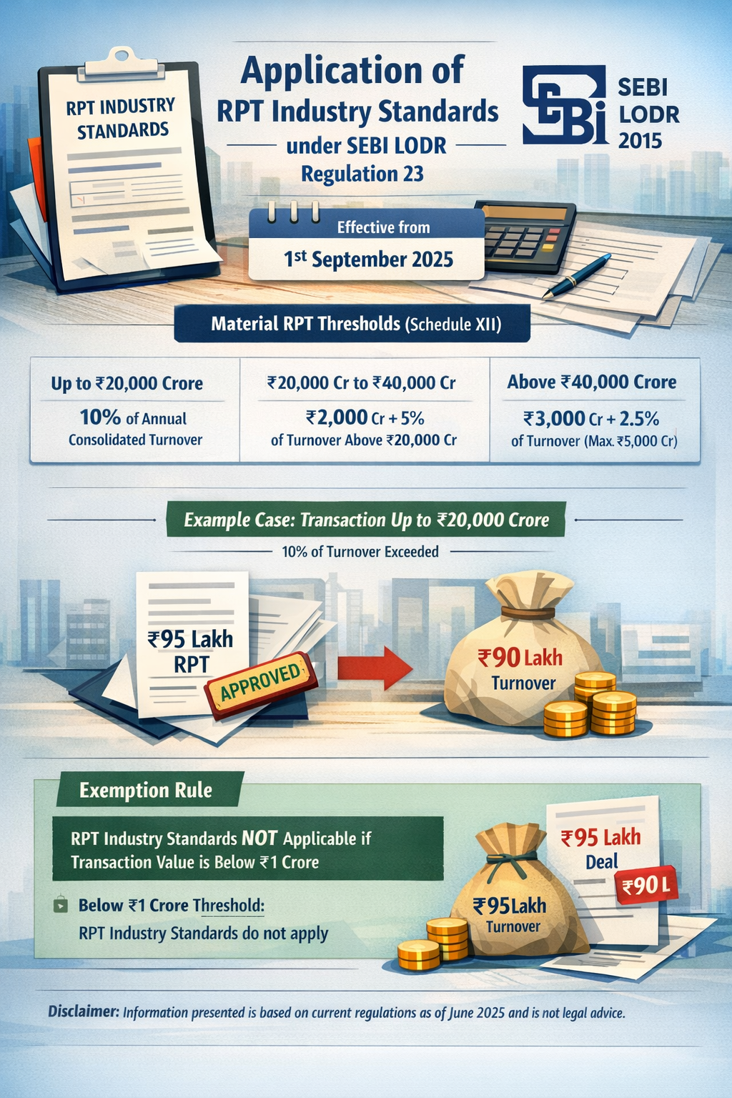 Applicability of RPT Industry Standards under Regulation 23 of SEBI LODR, 2015