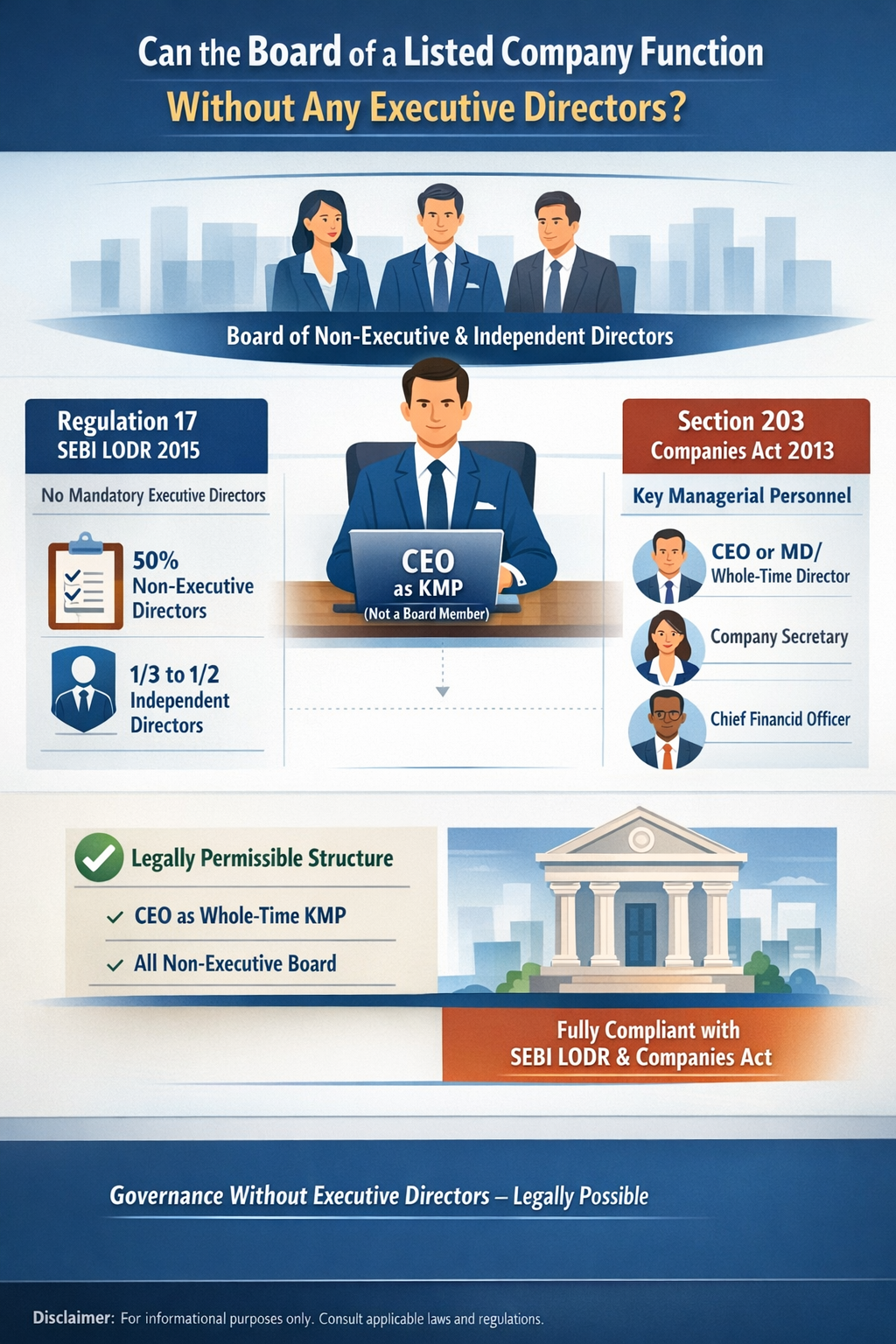 Can the Board of a Listed Company Function Without Any Executive Directors?