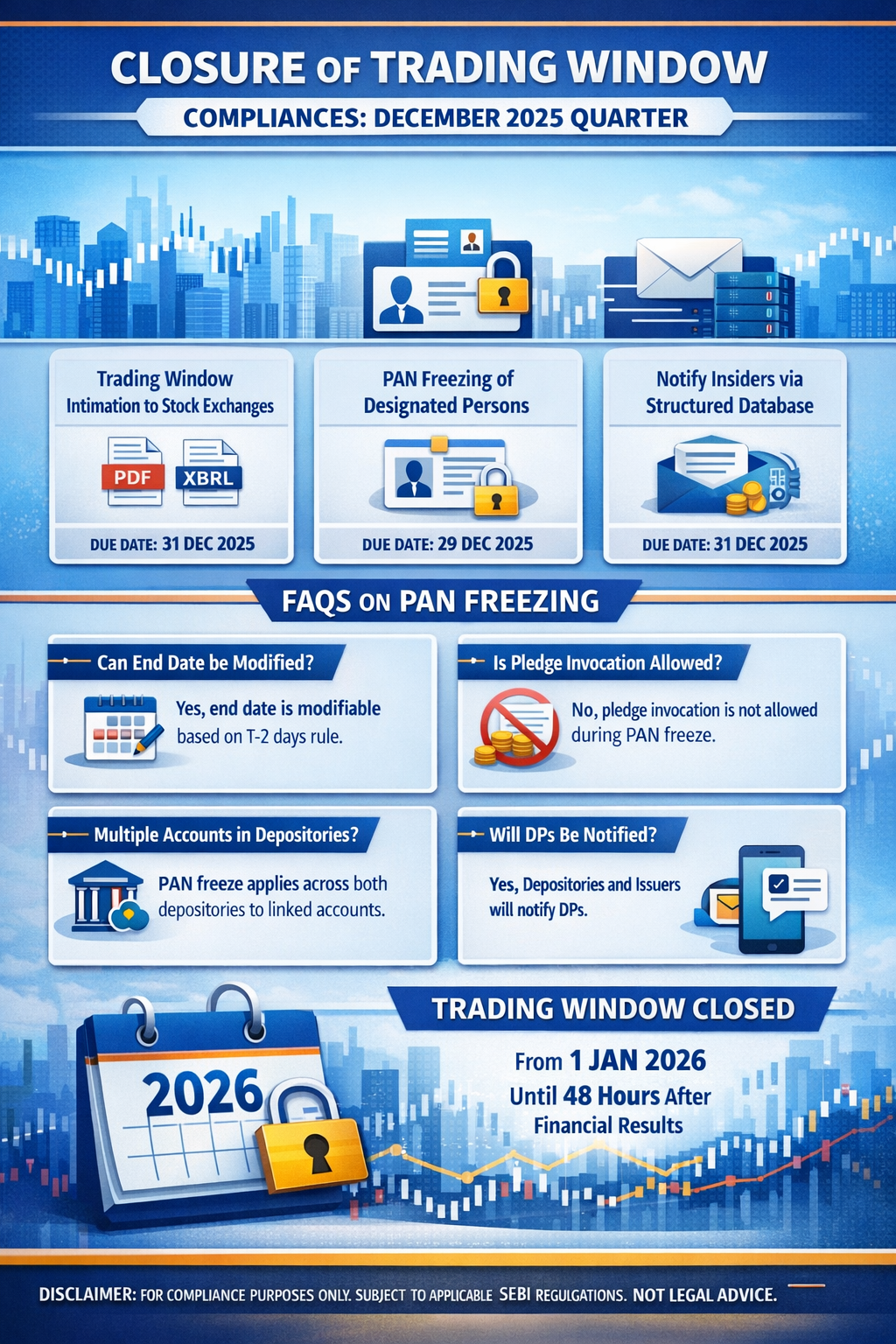 CLOSURE OF TRADING WINDOW CHECKLIST FOR DECEMBER 2025 QUARTER 
