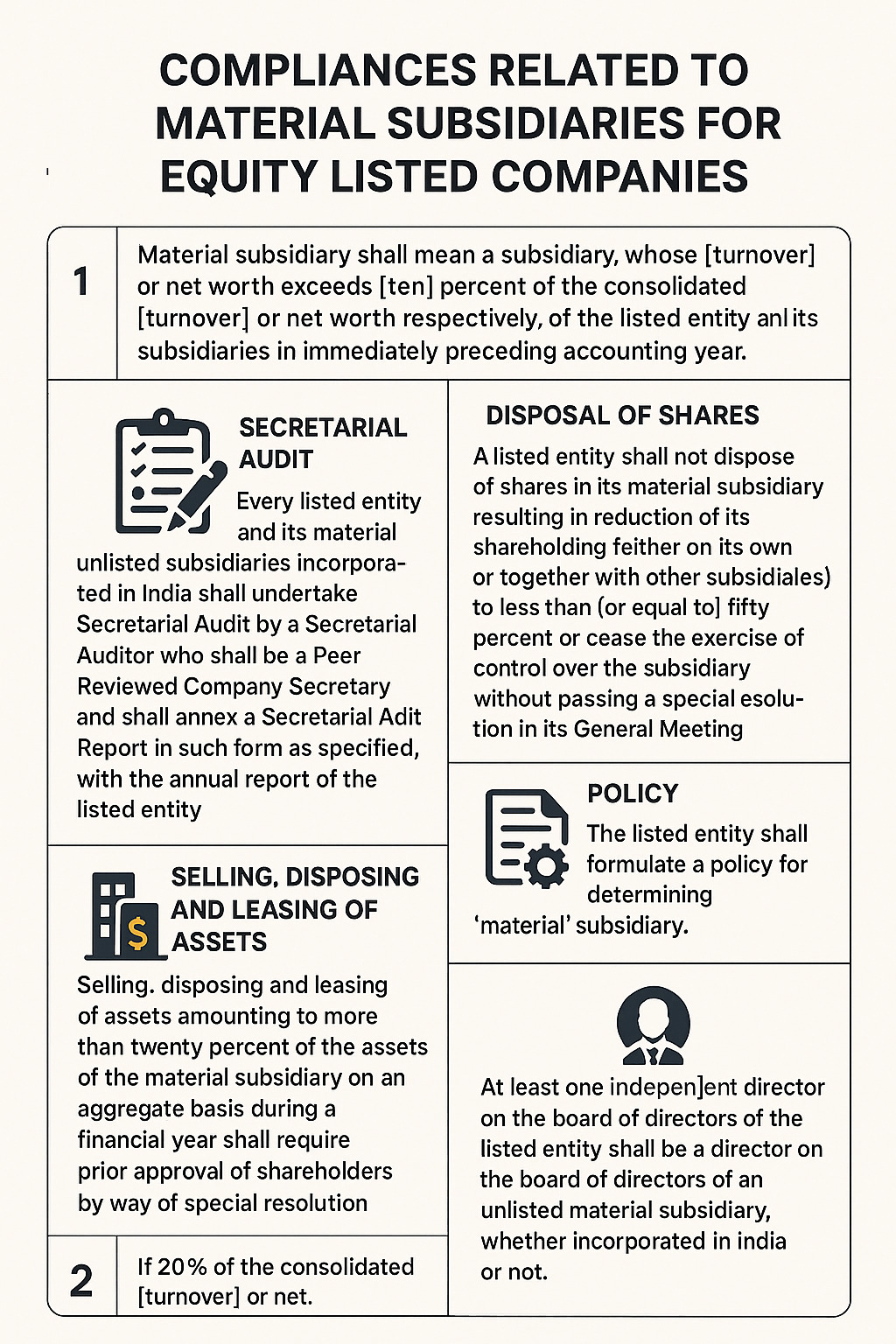 What-are-the-compliances-related-to-Material-Subsidiaries-for-Equity-Listed-Companies