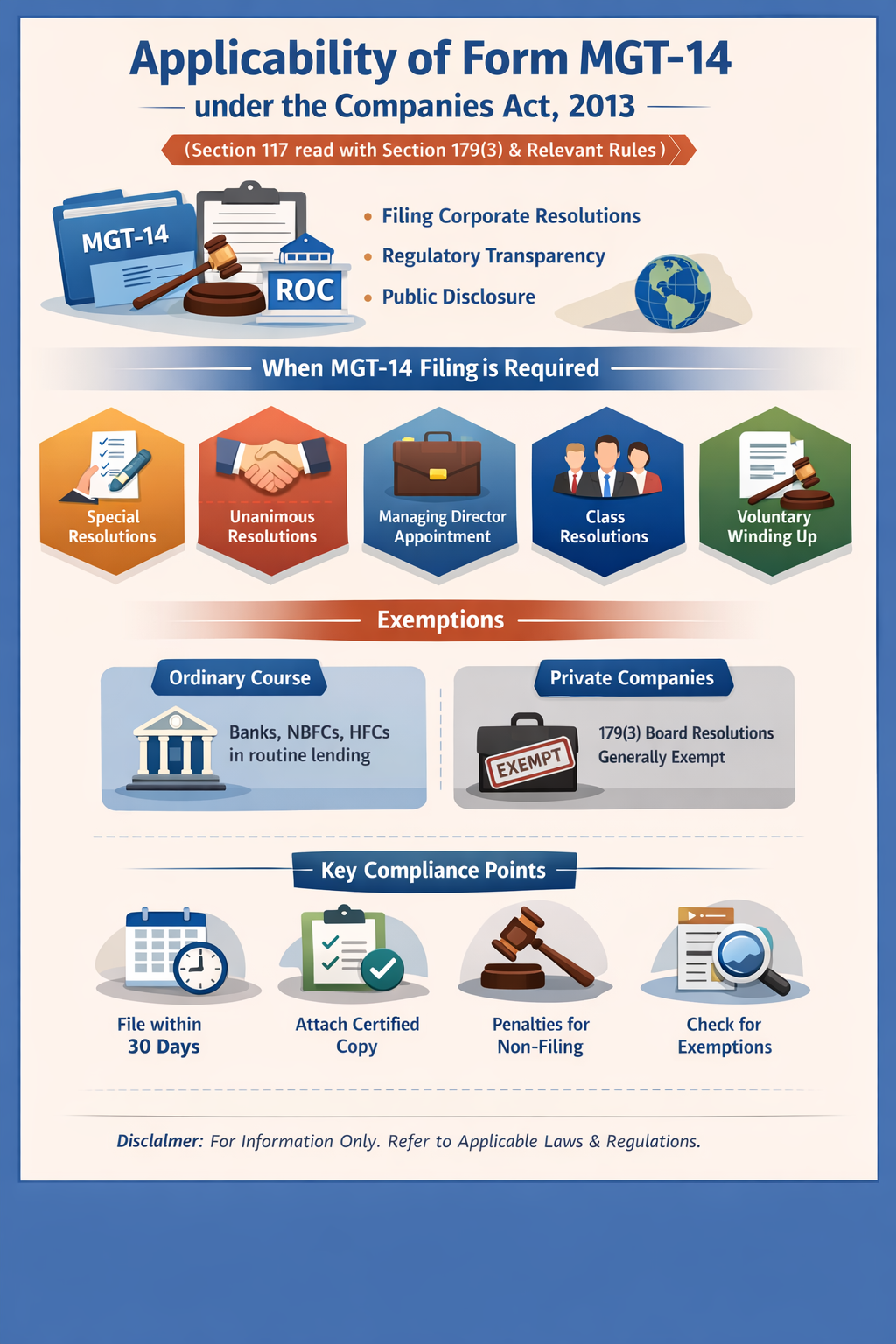 Applicability of Form MGT-14 under the Companies Act, 2013