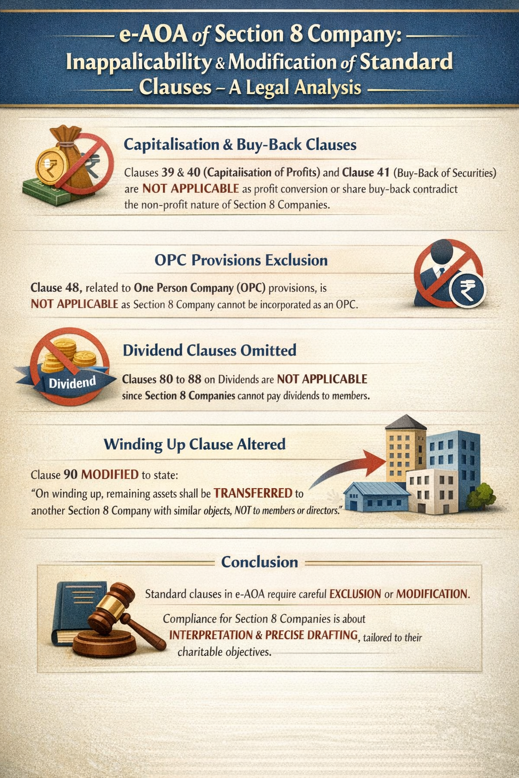 e-AOA of Section Company applicability and Modification of Standard Clauses