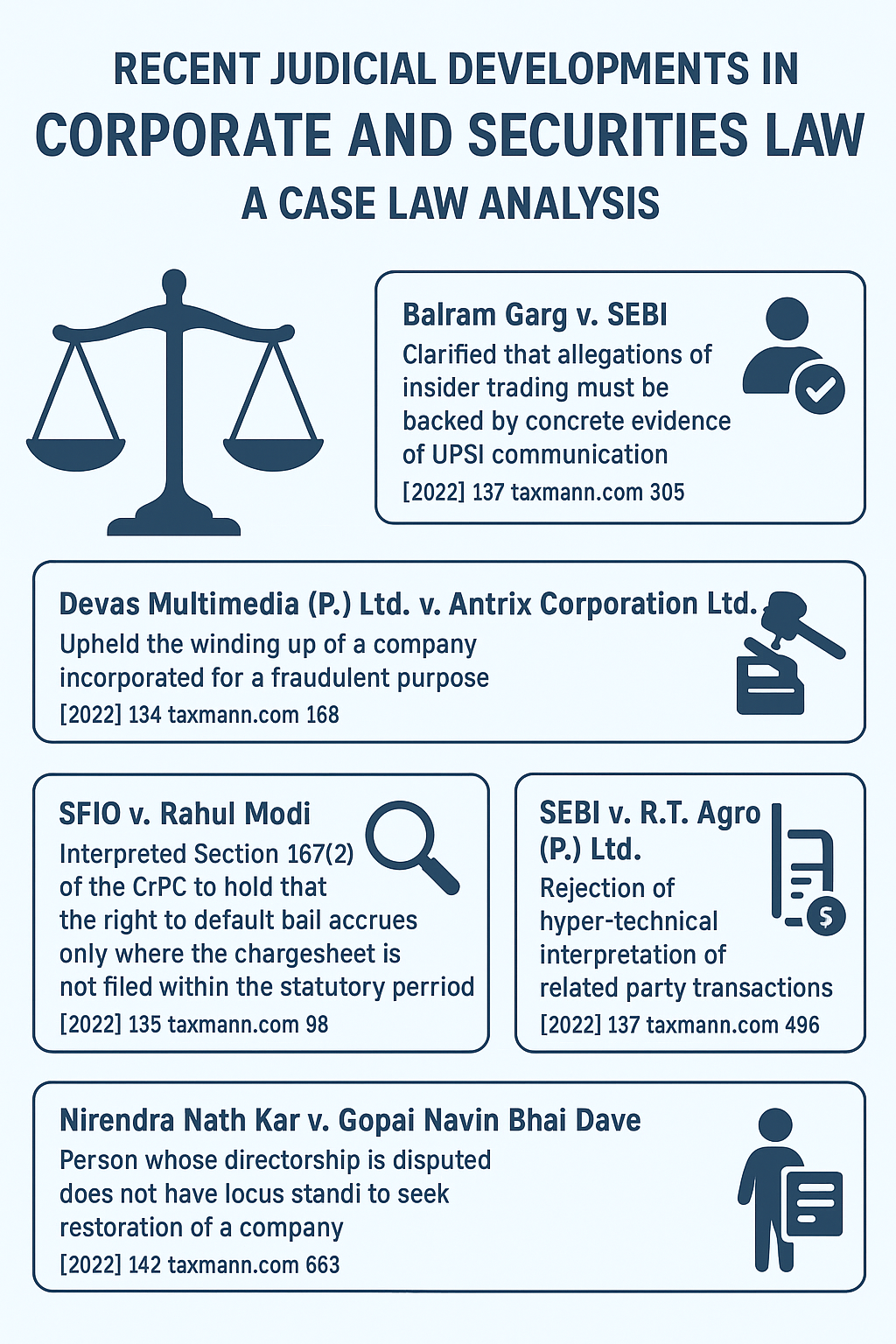 Recent Judicial Developments in Corporate and Securities Law: A Case Law Analysis