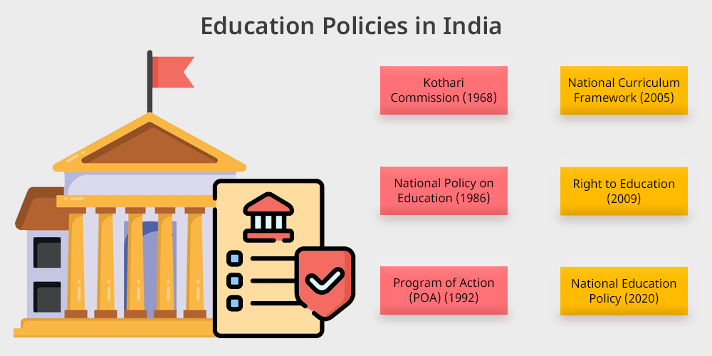 The Evolving Legal Framework of Indian Education (2026)