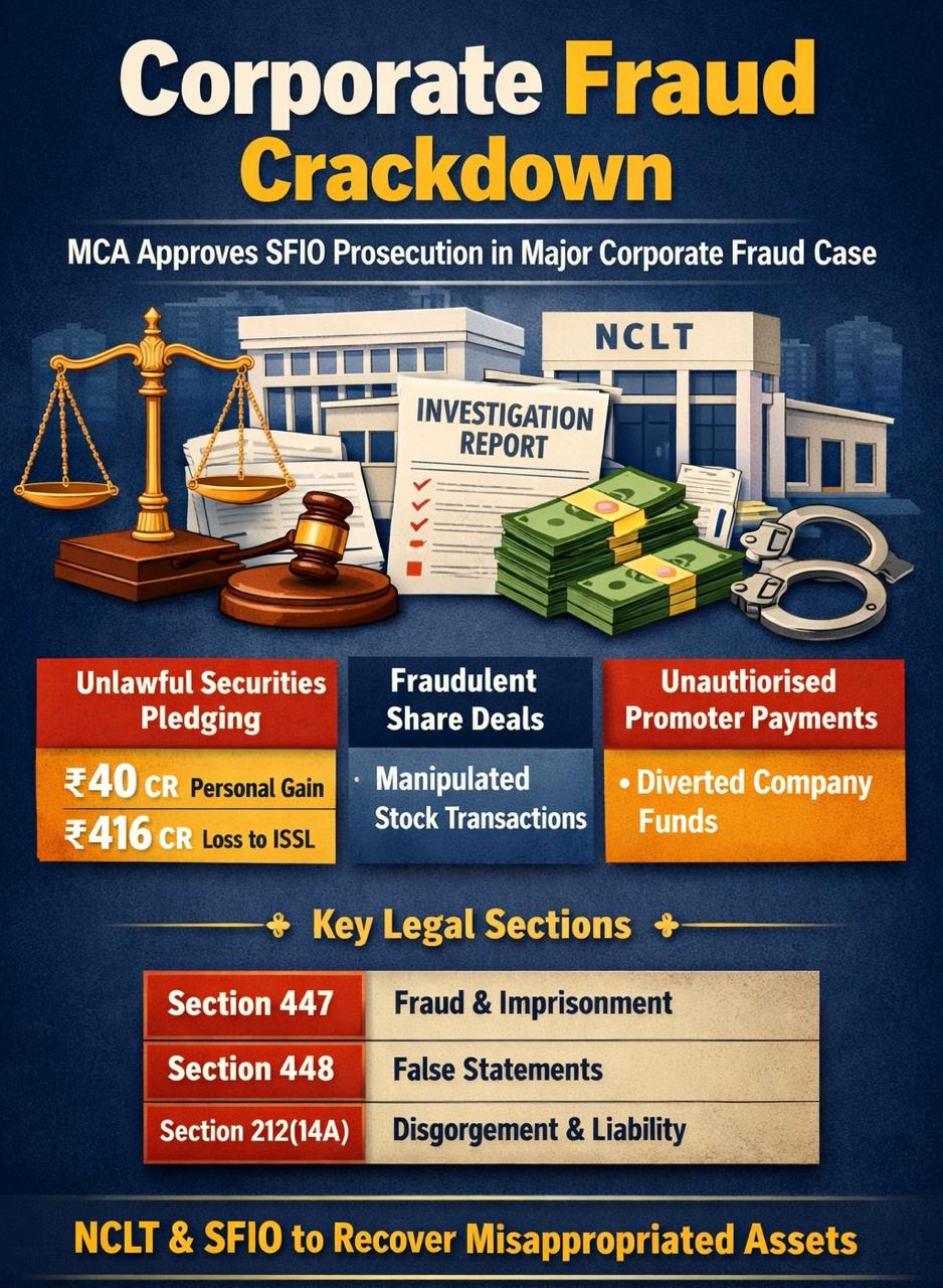 MCA Approves SFIO Prosecution Against Dalmia Group