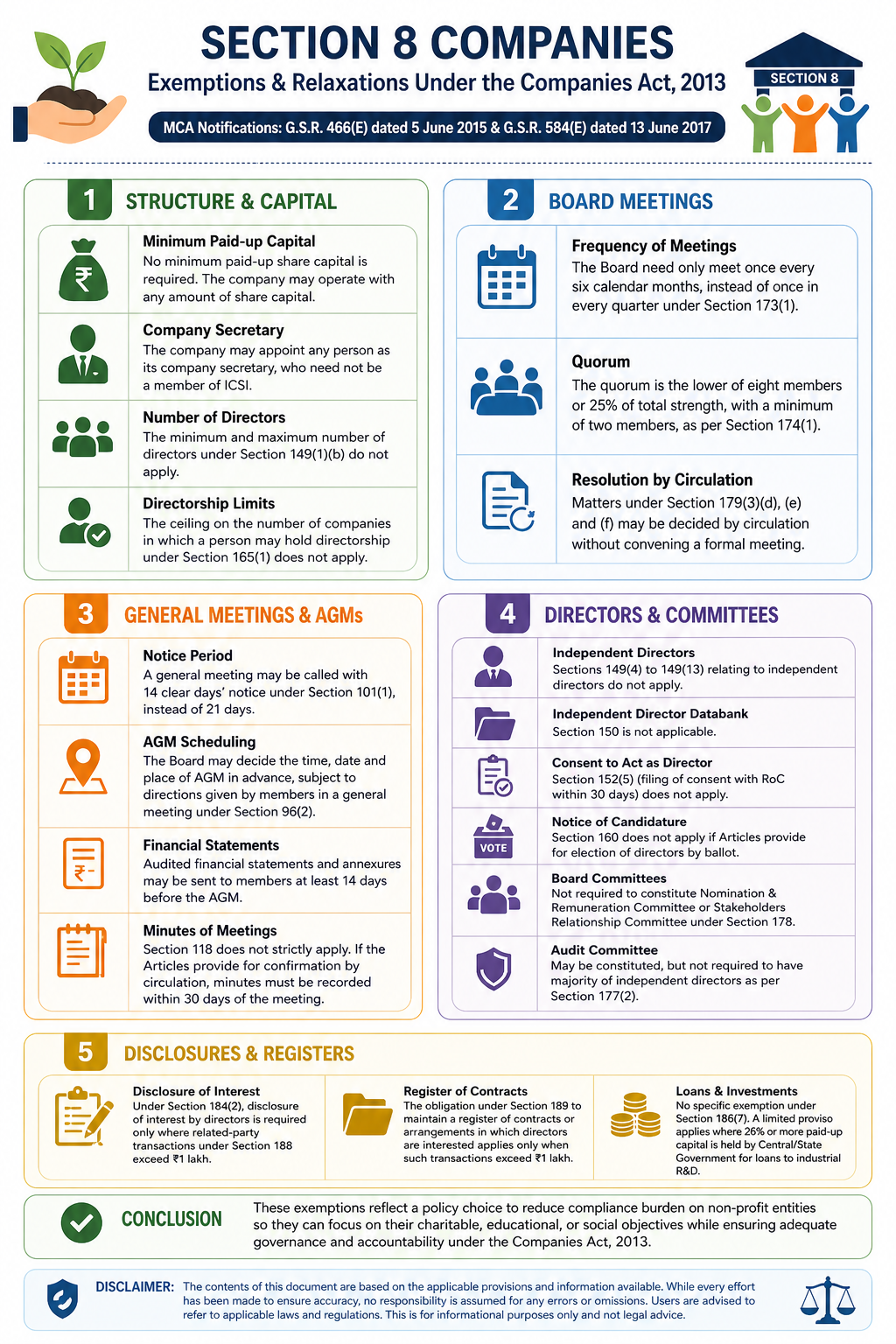 Section 8 Companies Exemptions & Relaxations Under the Companies Act, 2013